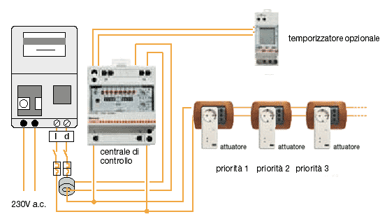 Impianti Elettrici Industriali.pdf besucher ratenkredit